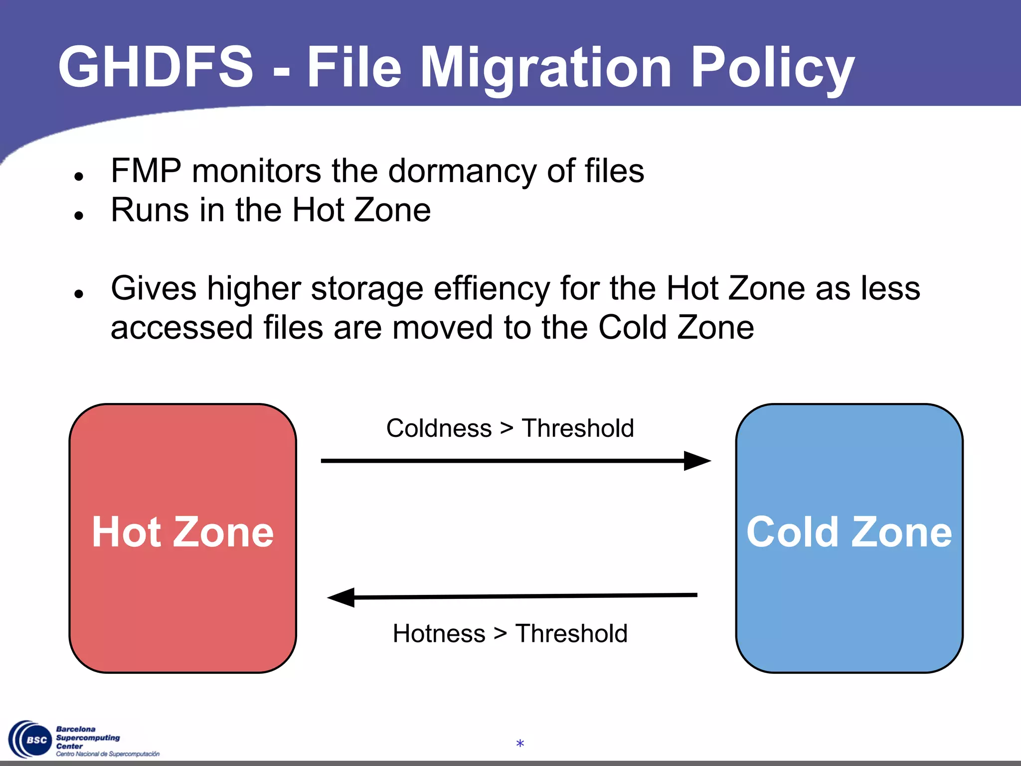 GHDFS - File Migration Policy
●   FMP monitors the dormancy of files
●   Runs in the Hot Zone

●   Gives higher storage effiency for the Hot Zone as less
    accessed files are moved to the Cold Zone

                      Coldness > Threshold



    Hot Zone                                  Cold Zone

                      Hotness > Threshold



                                *
 