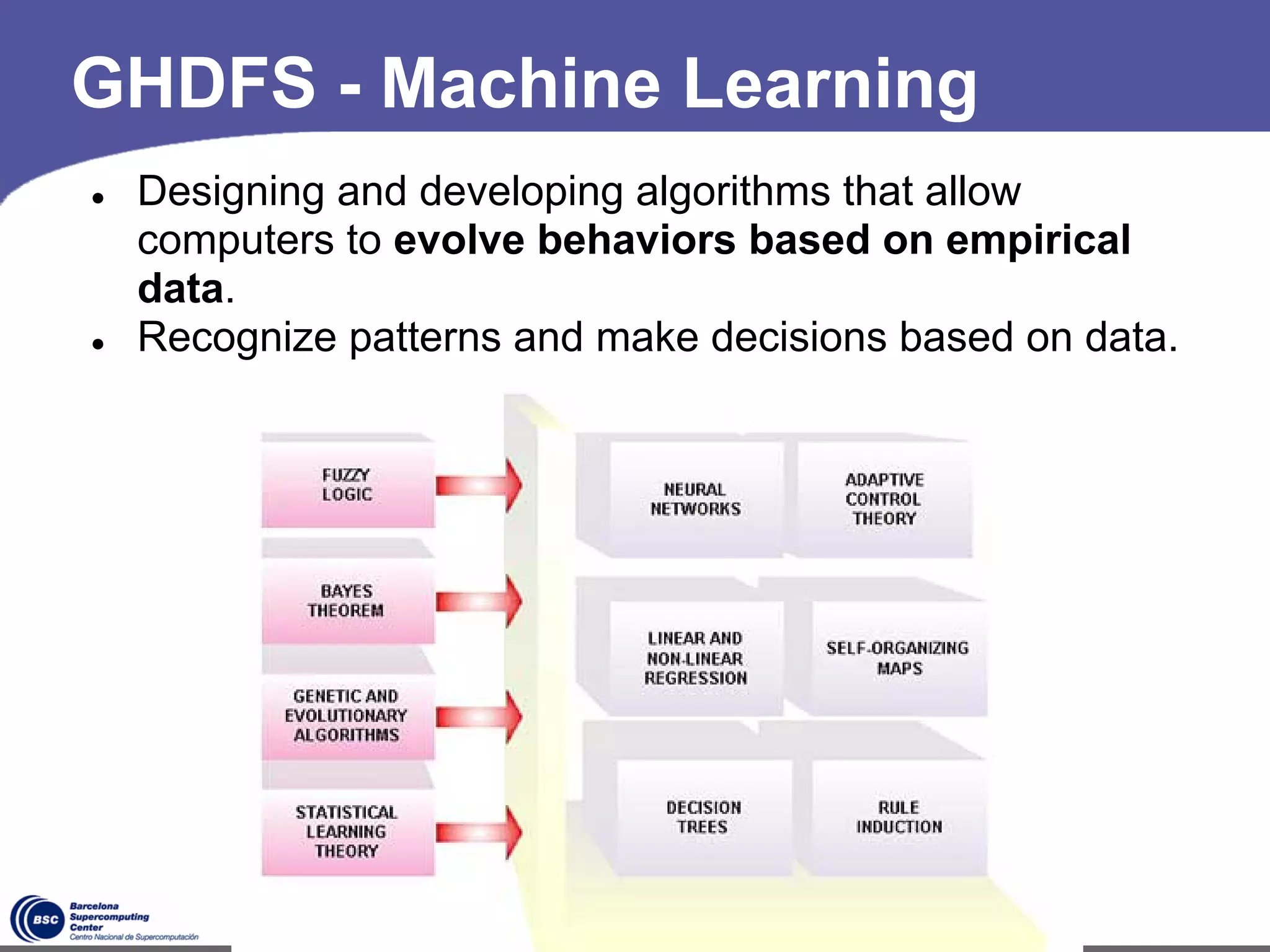 GHDFS - Machine Learning
●   Designing and developing algorithms that allow
    computers to evolve behaviors based on empirical
    data.
●   Recognize patterns and make decisions based on data.




                             *
 