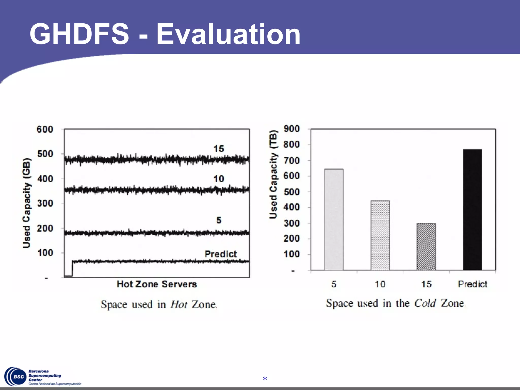 GHDFS - Evaluation




               *
 