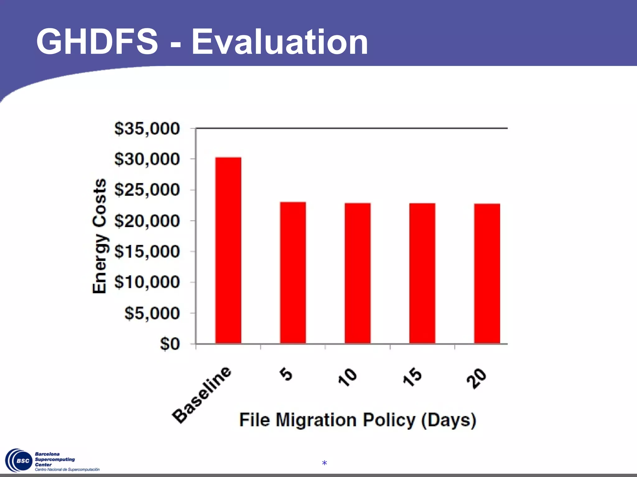 GHDFS - Evaluation




               *
 