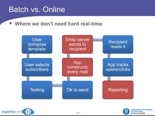Batch vs. Online<br />Where we don’t need hard real-time<br />