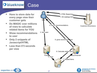 		  CaseHave to store data for every page view their customer getsDo MAGIC over millions of rows to calculate related items for YOUShow recommendations to userOnly 2 snippets of Javascript/HTMLLess than 0’5 seconds per view