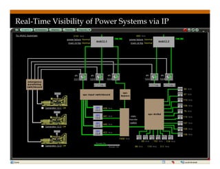 CIsco Energy Efficient Data Center