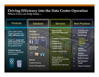 CIsco Energy Efficient Data Center