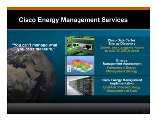 CIsco Energy Efficient Data Center