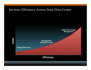 CIsco Energy Efficient Data Center