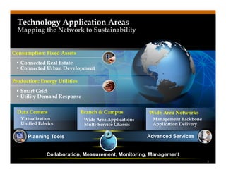 CIsco Energy Efficient Data Center