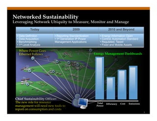 CIsco Energy Efficient Data Center
