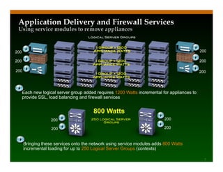CIsco Energy Efficient Data Center