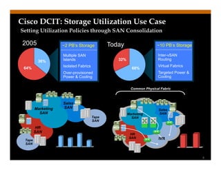 CIsco Energy Efficient Data Center