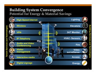 CIsco Energy Efficient Data Center