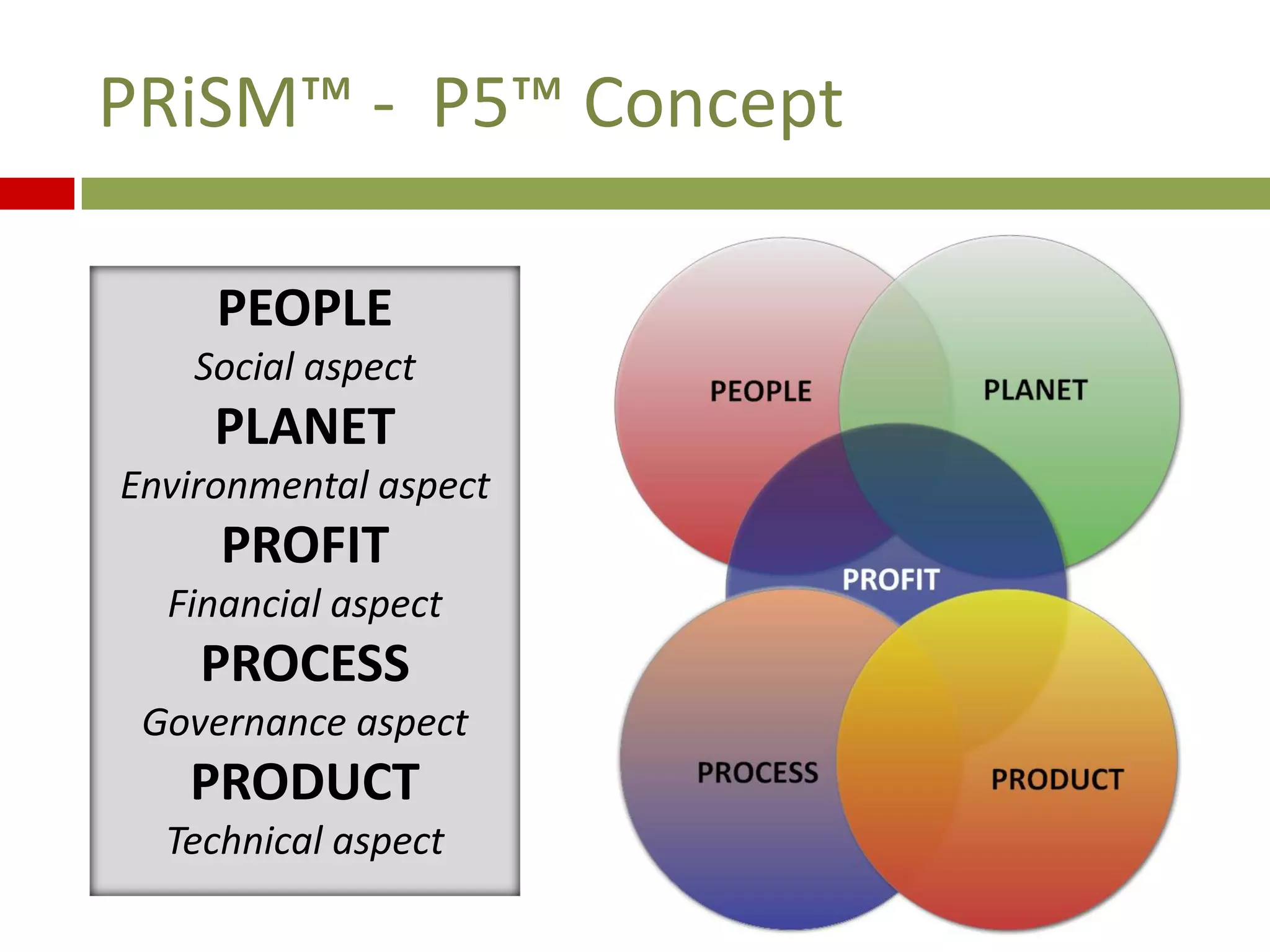PEOPLE
Social aspect
PLANET
Environmental aspect
PROFIT
Financial aspect
PROCESS
Governance aspect
PRODUCT
Technical aspect
PRiSM™ - P5™ Concept
 