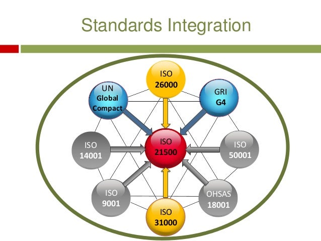 Iso 26000 thesis image