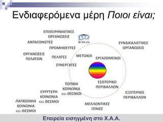 Ενδιαφερόμενα μέρη Ποιοι είναι;
ΕΠΙΧΕΙΡΗΜΑΤΙΚΕΣ
ΟΡΓΑΝΩΣΕΙΣ
ΑΝΤΑΓΩΝΙΣΤΕΣ
ΣΥΝΔΙΚΑΛΙΣΤΙΚΕΣ
ΟΡΓΑΝΩΣΕΙΣ
ΠΡΟΜΗΘΕΥΤΕΣ
ΟΡΓΑΝΩΣΕΙΣ
ΜΕΤΟΧΟΙ
ΠΕΛΑΤΕΣ
ΕΡΓΑΖΟΜΕΝΟΙ
ΠΕΛΑΤΩΝ
ΣΥΝΕΡΓΑΤΕΣ

ΕΣΩΤΕΡΙΚΟ
ΤΟΠΙΚΗ
ΠΕΡΙΒΑΛΛΟΝ
ΚΟΙΝΩΝΙΑ
ΕΥΡΥΤΕΡΗ και ΘΕΣΜΟΙ
ΚΟΙΝΩΝΙΑ
ΠΑΓΚΟΣΜΙΑ και ΘΕΣΜΟΙ
ΜΕΛΛΟΝΤΙΚΕΣ
ΚΟΙΝΩΝΙΑ
ΓΕΝΙΕΣ
και ΘΕΣΜΟΙ

Εταιρεία εισηγμένη στο Χ.Α.Α.

ΕΞΩΤΕΡΙΚΟ
ΠΕΡΙΒΑΛΛΟΝ

 