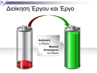 Διοίκηση Έργου και Έργο

Διοίκηση
του Έργου
Φυσικό
Αντικείμενο
του Έργου

 