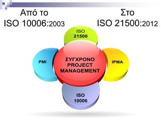 Από το
ISO 10006:2003

Στο
ISO 21500:2012

 