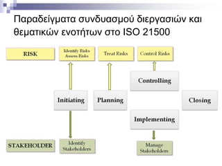 Παραδείγματα συνδυασμού διεργασιών και
θεματικών ενοτήτων στο ISO 21500

 