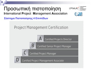 Προσωπική πιστοποίηση
International Project Management Association
Σύστημα Πιστοποίησης 4 Επιπέδων

 