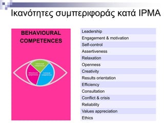 Ικανότητες συμπεριφοράς κατά ΙΡΜΑ
BEHAVIOURAL
COMPETENCES

Leadership
Engagement & motivation
Self-control
Assertiveness

Relaxation
Openness
Creativity
Results orientation
Efficiency
Consultation
Conflict & crisis
Reliability
Values appreciation
Ethics

 