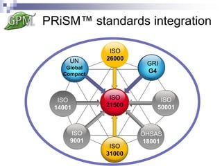 PRiSM™ standards integration

UN

ISO
26000

Global
Compact

ISO
14001

ISO
9001

ISO
21500

ISO
31000

GRI
G4

ISO
50001

OHSAS
18001

 