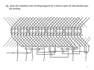 Lap winding for AC machine | PPTX