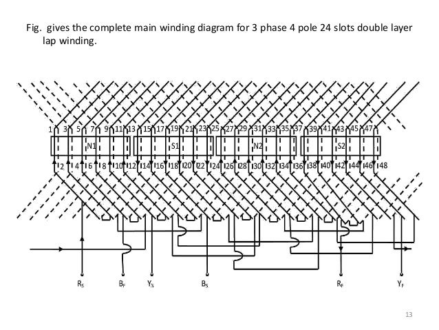 Lap winding for AC machine