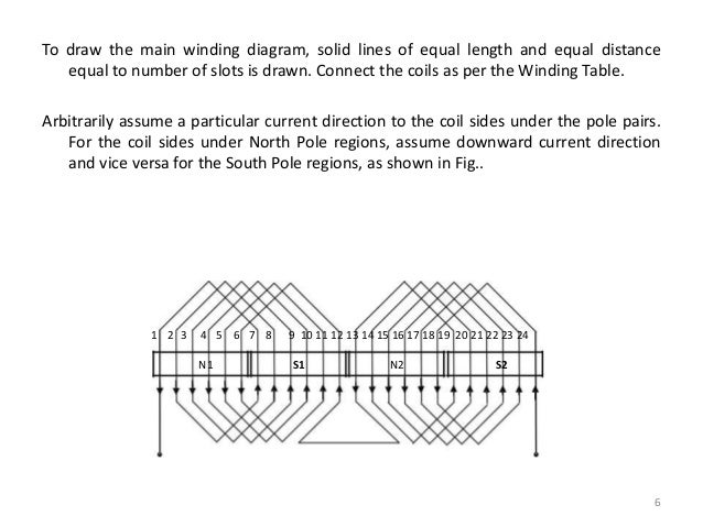 24 Slot 2 Pole Winding