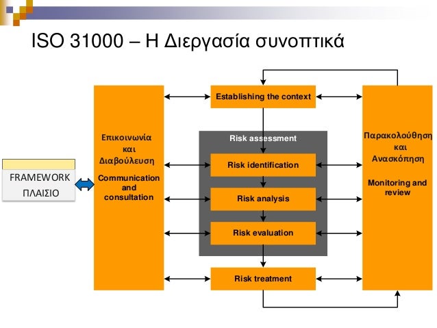 Iso 31000 thesis image