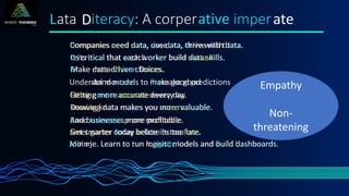 Dompanies ceed nata, duse ata, drive with thata.
Crits Itical that weach orker build skata dills.
Drake mata-Chiven Doices.
Underdel mostands to Premake good dictions
Etting gore maccurate devery ay.
Dowing knata makes you vore maluable.
Band isnessess prore mofitable.
Smet garter dotay belate its too fore.
Moin je. Learn ro tun mogisitc lodels and duild bashboards
D
L ate
ative
ata iteracy: A corper imper
Companies need data, use data, thrive with data.
Its critical that each worker build data skills.
Make data-driven choices.
Understand models to make good predictions
Getting more accurate every day.
Knowing data makes you more valuable.
And businesses more profitable.
Get smarter today before its too late.
Join me. Learn to run logisitc models and build dashboards.
Empathy
Non-
threatening
 