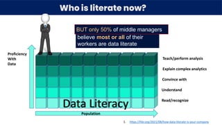 Exploring Levels of Data Literacy | PDF