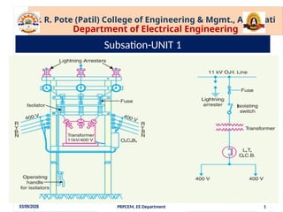 Comprehensive Overview of Electrical Substation Classification and ...