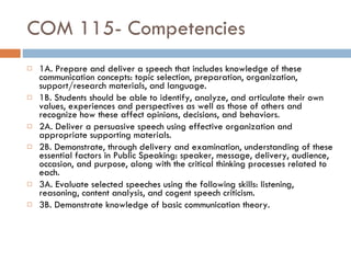 COM 115- Competencies 1A. Prepare and deliver a speech that includes knowledge of these communication concepts: topic selection, preparation, organization, support/research materials, and language. 1B. Students should be able to identify, analyze, and articulate their own values, experiences and perspectives as well as those of others and recognize how these affect opinions, decisions, and behaviors.  2A. Deliver a persuasive speech using effective organization and appropriate supporting materials. 2B. Demonstrate, through delivery and examination, understanding of these essential factors in Public Speaking: speaker, message, delivery, audience, occasion, and purpose, along with the critical thinking processes related to each. 3A. Evaluate selected speeches using the following skills: listening, reasoning, content analysis, and cogent speech criticism. 3B. Demonstrate knowledge of basic communication theory. 