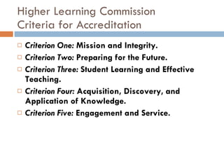 Higher Learning Commission Criteria for Accreditation Criterion One:  Mission and   Integrity. Criterion Two:  Preparing for   the Future. Criterion Three:  Student   Learning and Effective   Teaching. Criterion Four:  Acquisition,   Discovery, and Application of   Knowledge. Criterion Five:  Engagement   and Service. 