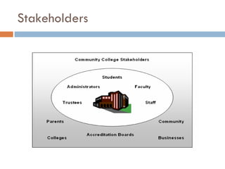 Stakeholders 