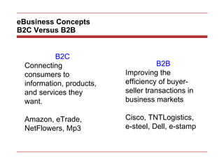 eBusiness Concepts B2C Versus B2B B2C Connecting consumers to information, products, and services they want. Amazon, eTrade, NetFlowers, Mp3 B2B Improving the efficiency of buyer-seller transactions in business markets Cisco, TNTLogistics, e-steel, Dell, e-stamp 
