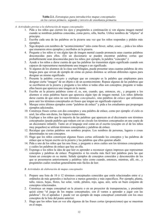Tabla 2.1. Estrategias para introducirlos mapas conceptuales
en los cursos primero, segundo y tercero de enseñanza primaria.
A. Actividades previas a la elaboración de mapas conceptuales

1. Pida a los niños que cierren los ojos y pregúnteles a continuación si ven alguna imagen mental
cuando se nombran palabras conocidas, como perro, silla, hierba. Utilice nombres de “objetos” al
principio.
2. Escriba cada una de las palabras en la pizarra una vez que los niños respondan y pídales más
ejemplos.
3. Siga después con nombres de “acontecimientos” tales como llover, saltar, coser...; pida a los niños
que enumeren otros ejemplos y escríbalos en la pizarra.
4. Pregunte a los niños si ven algún tipo de imagen mental cuando pronuncia unas cuantas palabras
desconocidas para ellos. (En un diccionario se pueden encontrar palabras cortas que
probablemente sean desconocidas para los niños; por ejemplo, la palabra “concepto”.)
5. Ayude a los niños a darse cuenta de que las palabras les transmiten algún significado cuando son
capaces de representarse mentalmente una imagen o un significado.
6. Si algunos de los alumnos de la clase son bilingües, puede presentar unas cuantas palabras de otra
lengua para que sirvan de ejemplo de cómo en países distintos se utilizan diferentes signos para
designar un mismo significado.
7. Presente la palabra concepto y explique que un concepto es la palabra que empleamos para
designar cierta “imagen” de un objeto o de un acontecimiento. Repase algunas de las palabras que
se escribieron en la pizarra y pregunte a los niños si todas ellas son conceptos; pregunte si todas
ellas hacen que aparezca una imagen en la mente.
8. Escriba en la pizarra palabras como el, es, son, cuando, que, entonces, etc., y pregunte a los
alumnos si estas palabras hacen que aparezca algún tipo de imagen mental. Los niños deberán
darse cuenta de que estos no son términos conceptuales, sino palabras de enlace que utilizamos
para unir los términos conceptuales en frases que tengan un significado especial.
9. Marque estos últimos ejemplos como “palabras de enlace” y pida a los estudiantes que propongan
ejemplos adicionales.
10. Construya frases cortas con dos conceptos y una palabra de enlace, como por ejemplo: el cielo es
azul, las sillas son duras, los lápices tienen mina.
11. Explique a los niños que la mayoría de las palabras que aparecen en el diccionario son términos
conceptuales (puede pedirles que rodeen con un círculo los términos conceptuales en una copia de
un diccionario infantil). Tanto en el lenguaje oral como en el escrito (excepto en el de los niños
muy pequeños) se utilizan términos conceptuales y palabras de enlace.
12. Recalque que ciertas palabras son nombres propios. Los nombres de personas, lugares o cosas
determinadas no son conceptos.
13. Haga que los niños construyan algunas frases cortas utilizando los conceptos y las palabras de
enlace que se hayan escrito en la pizarra y las palabras que ellos quieran añadir.
14. Pida a uno de los niños que lea una frase, y pregunte a otros cuáles son los términos conceptuales
y cuáles las palabras de enlace que hay en ella.
15. Exponga a los niños la idea de que leer es aprender a reconocer signos impresos que representan
conceptos y palabras de enlace. Pregúnteles si les resulta más fácil leer palabras para las que
tienen un concepto en su mente. Señale ejemplos de conceptos conocidos y desconocidos de los
que se presentaron anteriormente y palabras tales como cuando, entonces, mientras, allí, etc., y
pregúnteles cuáles resultan generalmente más fáciles de leer.
B. Actividades de elaboración de mapas conceptuales

1. Prepare una lista de 10 ó 12 términos conceptuales conocidos que estén relacionados entre sí y
ordénelos de más generales e inclusivos a menos generales y más específicos. Por ejemplo, planta,
tallo, raíces, hojas, flores, luz solar, verde, pétalos, rojo, agua, aire, sería un buen conjunto de
conceptos relacionados.
2. Construya un mapa conceptual en la pizarra o en un proyector de transparencias, y preséntelo
quizá como “el juego de los mapas conceptuales; con él vamos a aprender a jugar con las
palabras”. En el apéndice 1 puede ver un ejemplo de mapa conceptual construido con los once
conceptos de la lista del punto anterior.
3. Haga que los niños lean en voz alta algunas de las frases cortas (proposiciones) que se muestran
en el mapa.
12

 