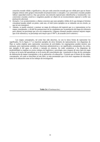 conexión cruzada válida y significativa y dos por cada conexión cruzada que sea válida pero que no ilustre
ninguna síntesis entre grupos relacionados de proposiciones o conceptos. Las conexiones cruzadas pueden
indicar capacidad creativa y hay que prestar una atención especial para identificarlas y reconocerlas. Las
conexiones cruzadas creativas o singulares pueden ser objeto de un reconocimiento especial o recibir una
puntuación adicional.
4. Ejemplos. Los acontecimientos y objetos concretos que sean ejemplos válidos de lo que designa el término
conceptual pueden añadir un punto, cada uno, al total (estos ejemplos no se rodearán con un círculo, ya
que no son conceptos).
5. Además, se puede construir y puntuar un mapa de referencia del material que va a representarse en los
mapas conceptuales, y dividir las puntuaciones de los estudiantes por la puntuación del mapa de referencia
para obtener un porcentaje que sirva de comparación. (Algunos alumnos pueden construir mejores mapas
que el de referencia y su porcentaje será mayor que el 100 %, de acuerdo con lo anterior.)
Los mapas conceptuales, tal como han sido descritos, no son la única forma de representar los
significados. En la figura 2.7 se muestran ejemplos de otros formatos de representación. Los diagramas de
flujo se suelen emplear para representar sucesiones de actividades; los organigramas pueden mostrar una
jerarquía, pero representan unidades y/o funciones administrativas y no significados conceptuales; los ciclos,
por ejemplo el del agua, se utilizan a menudo en ciencias; las redes semánticas y los diagramas de
predicabilidad se emplean en ciertos trabajos de lingüística y psicología, pero ninguno de estos tipos de mapa
se basa en la teoría del aprendizaje ni en la teoría del conocimiento que constituyen la base de las estrategias
de elaboración de mapas conceptuales y de su aplicación a la educación. Creemos que el futuro de los mapas
conceptuales, tal como se describen en este libro, es más prometedor que el de otros esquemas de relaciones,
tanto en la educación como en los trabajos de investigación.

Tabla 2.4. (Continuación.)

18

 