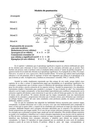 En el capítulo 1 señalamos que el aprendizaje significativo requiere un esfuerzo deliberado por parte
de los alumnos para relacionar el nuevo conocimiento con los conceptos relevantes que ya poseen. Para
facilitar este proceso, tanto el profesor como el estudiante deben conocer el “punto de partida conceptual” si
quieren avanzar de un modo más eficiente en el aprendizaje significativo. En el epígrafe de su libro Psicología
Educativa: un punto de vista cognoscitivo, David Ausubel afirma: “Si tuviera que reducir toda la psicología
educativa a un solo principio, diría lo siguiente: el factor más importante que influye en el aprendizaje es lo
que el alumno ya sabe. Averígüese esto y enséñese en consecuencia” (Ausubel, 1968; 2. a edición, 1978).
Ausubel no estaba simplemente exponiendo una idea antigua de otro modo, porque dedicó cinco
capítulos de su obra a aclarar el importantísimo papel que desempeñan en el aprendizaje significativo los
conceptos y proposiciones que el alumno conoce (a diferencia del aprendizaje memorístico). Sin embargo, a
pesar de esta prolija y precisa aclaración de los aspectos teóricos, Ausubel no proporcionó a los educadores
instrumentos simples y funcionales para ayudarles a averiguar “lo que el alumno ya sabe”. Ese instrumento
educativo son los mapas conceptuales: se han desarrollado especialmente para establecer comunicación con la
estructura cognitiva del alumno y para exteriorizar lo que éste ya sabe de forma que quede a la vista, tanto de
él mismo como del profesor. No estamos diciendo que los mapas conceptuales sean una representación
completa de los conceptos y proposiciones relevantes que el alumno conoce, pero afirmamos que constituyen
un enfoque factible, a partir del cual, tanto estudiantes como profesores pueden, de manera consciente y
deliberada, ampliar y avanzar.
Una vez que los estudiantes han adquirido las habilidades básicas necesarias para construir mapas
conceptuales, se pueden seleccionar seis u ocho conceptos clave que sean fundamentales para comprender el
tema o el área que se quiere cubrir, y requerir de los estudiantes que construyan un mapa que relacione dichos
conceptos, añadiendo después otros conceptos relevantes adicionales que se conecten a los anteriores para
formar proposiciones que tengan sentido. En el caso de que existan relaciones jerárquicas significativas entre
los conceptos que se presentan en primer lugar, puede que sea útil ordenarlos. Otro posible enfoque consistiría
en ayudar a los estudiantes a identificar tres o cuatro conceptos importantes de una sección o de un capítulo de
su libro de texto y utilizarlos para empezar a construir un mapa conceptual. Los estudiantes pueden entonces
identificar más fácilmente otros conceptos relevantes, y añadirlos para obtener sus propios mapas
conceptuales. La figura 2.8 reproduce un mapa preparado por un estudiante de sexto curso de enseñanza
primaria a partir de un texto de historia. El profesor dibujó la parte del mapa correspondiente al
19

 