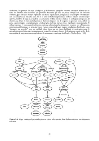 feudalismo, los gremios, los reyes y la Iglesia, y el alumno no agregó los restantes conceptos. Nótese que no
todas las uniones están rotuladas (un problema frecuente que sólo se puede corregir con un constante
estímulo), pese a lo cual el mapa representa una buena organización jerárquica de los conceptos subordinados
con los conceptos de más alto nivel. Si en el texto se hubiesen presentado hechos u objetos concretos (por
ejemplo, nombres de reyes o de feudos), los estudiantes podrían haberlos añadido en los lugares apropiados. El
alumno que dibujó el mapa de la figura 2.8, dicho sea de paso, era de suspenso o aprobado justo, debido en
parte a que se negaba sistemáticamente a realizar gran parte del trabajo menos significativo que se exigía. Al
utilizar su mapa (y otros que dibujó) como punto de referencia de las discusiones en clase, sus calificaciones
mejoraron notablemente a lo largo del curso. Hemos comprobado que muchos estudiantes clasificados como
“incapaces de aprender” son, en realidad, niños listos que no tienen habilidad ni motivación para el,
aprendizaje memorístico, pero son capaces de ocupar los primeros lugares de la clase en cuanto se les da la
oportunidad de representar sus conocimientos de una manera creativa y significativa (Melby-Robb, 1982).

Figura 2.6. Mapa conceptual preparado para un curso sobre carnes. Las flechas muestran las conexiones
cruzadas.

20

 