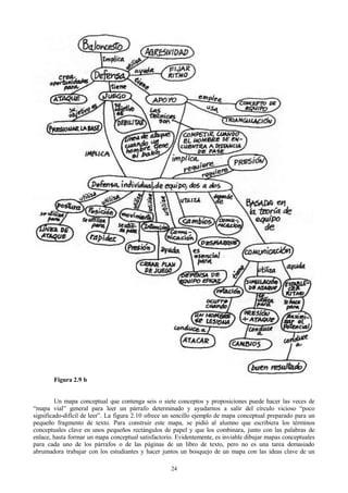 Figura 2.9 b
Un mapa conceptual que contenga seis o siete conceptos y proposiciones puede hacer las veces de
“mapa vial” general para leer un párrafo determinado y ayudarnos a salir del círculo vicioso “poco
significado-difícil de leer”. La figura 2.10 ofrece un sencillo ejemplo de mapa conceptual preparado para un
pequeño fragmento de texto. Para construir este mapa, se pidió al alumno que escribiera los términos
conceptuales clave en unos pequeños rectángulos de papel y que los combinara, junto con las palabras de
enlace, hasta formar un mapa conceptual satisfactorio. Evidentemente, es inviable dibujar mapas conceptuales
para cada uno de los párrafos o de las páginas de un libro de texto, pero no es una tarea demasiado
abrumadora trabajar con los estudiantes y hacer juntos un bosquejo de un mapa con las ideas clave de un
24

 