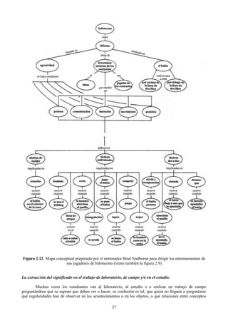 Figura 2.12. Mapa conceptual preparado por el entrenador Brad Nadborne para dirigir los entrenamientos de
sus jugadores de baloncesto (véase también la figura 2.9)
La extracción del significado en el trabajo de laboratorio, de campo y/o en el estudio.
Muchas veces los estudiantes van al laboratorio, al estudio o a realizar un trabajo de campo
preguntándose qué se supone que deben ver o hacer; su confusión es tal, que quizá no lleguen a preguntarse
qué regularidades han de observar en los acontecimientos o en los objetos, o qué relaciones entre conceptos
27

 