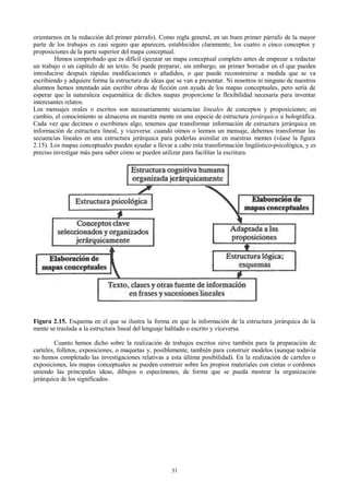 orientarnos en la redacción del primer párrafo). Como regla general, en un buen primer párrafo de la mayor
parte de los trabajos es casi seguro que aparecen, establecidos claramente, los cuatro o cinco conceptos y
proposiciones de la parte superior del mapa conceptual.
Hemos comprobado que es difícil ejecutar un mapa conceptual completo antes de empezar a redactar
un trabajo o un capítulo de un texto. Se puede preparar, sin embargo, un primer borrador en el que pueden
introducirse después rápidas modificaciones o añadidos, o que puede reconstruirse a medida que se va
escribiendo y adquiere forma la estructura de ideas que se van a presentar. Ni nosotros ni ninguno de nuestros
alumnos hemos intentado aún escribir obras de ficción con ayuda de los mapas conceptuales, pero sería de
esperar que la naturaleza esquemática de dichos mapas proporcione la flexibilidad necesaria para inventar
interesantes relatos.
Los mensajes orales o escritos son necesariamente secuencias lineales de conceptos y proposiciones; en
cambio, el conocimiento se almacena en nuestra mente en una especie de estructura jerárquica u holográfica.
Cada vez que decimos o escribimos algo, tenemos que transformar información de estructura jerárquica en
información de estructura lineal, y viceversa: cuando oímos o leemos un mensaje, debemos transformar las
secuencias lineales en una estructura jerárquica para poderlas asimilar en nuestras mentes (véase la figura
2.15). Los mapas conceptuales pueden ayudar a llevar a cabo esta transformación lingüístico-psicológica, y es
preciso investigar más para saber cómo se pueden utilizar para facilitar la escritura.

Figura 2.15. Esquema en el que se ilustra la forma en que la información de la estructura jerárquica de la
mente se traslada a la estructura lineal del lenguaje hablado o escrito y viceversa.
Cuanto hemos dicho sobre la realización de trabajos escritos sirve también para la preparación de
carteles, folletos, exposiciones, o maquetas y, posiblemente, también para construir modelos (aunque todavía
no hemos completado las investigaciones relativas a esta última posibilidad). En la realización de carteles o
exposiciones, los mapas conceptuales se pueden construir sobre los propios materiales con cintas o cordones
uniendo las principales ideas, dibujos o especímenes, de forma que se pueda mostrar la organización
jerárquica de los significados.

31

 