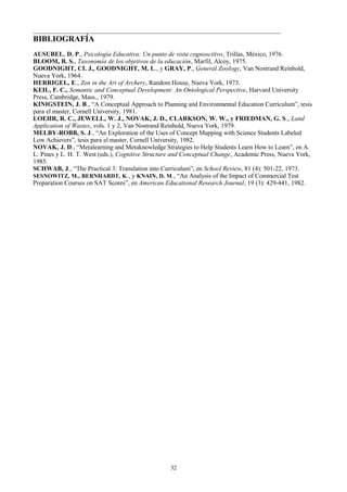 BIBLIOGRAFÍA
AUSUBEL, D. P., Psicología Educativa: Un punto de vista cognoscitivo, Trillas, México, 1976.
BLOOM, B. S., Taxonomía de los objetivos de la educación, Marfil, Alcoy, 1975.
GOODNIGHT, CI. J., GOODNIGHT, M. L., y GRAY, P., General Zoology, Van Nostrand Reinhold,
Nueva York, 1964.
HERRIGEL, E., Zen in the Art of Archery, Random House, Nueva York, 1973.
KEIL, F. C., Semantic and Conceptual Development: An Ontological Perspective, Harvard University
Press, Cambridge, Mass., 1979.
KINIGSTEIN, J. B., “A Conceptual Approach to Planning and Environmental Education Curriculum”, tesis
para el master, Cornell University, 1981.
LOEHR, R. C., JEWELL, W. J., NOVAK, J. D., CLARKSON, W. W., y FRIEDMAN, G. S., Land
Application of Wastes, vols. 1 y 2, Van Nostrand Reinhold, Nueva York, 1979.
MELBY-ROBB, S. J., “An Exploration of the Uses of Concept Mapping with Science Students Labeled
Low Achievers”, tesis para el master, Cornell University, 1982.
NOVAK, J. D., “Metalearning and Metaknowledge Strategies to Help Students Learn How to Learn”, en A.
L. Pines y L. H. T. West (eds.), Cognitive Structure and Conceptual Change, Academic Press, Nueva York,
1985.
SCHWAB, J., “The Practical 3: Translation into Curriculum”, en School Review, 81 (4): 501-22, 1973.
SESNOWITZ, M., BERNHARDT, K ., y KNAIN, D. M., “An Analysis of the Impact of Commercial Test
Preparation Courses on SAT Scores”, en American Educational Research Journal, 19 (3): 429-441, 1982.

32

 
