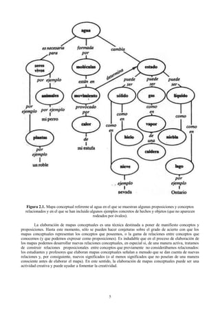 Figura 2.1. Mapa conceptual referente al agua en el que se muestran algunas proposiciones y conceptos
relacionados y en el que se han incluido algunos ejemplos concretos de hechos y objetos (que no aparecen
rodeados por óvalos).
La elaboración de mapas conceptuales es una técnica destinada a poner de manifiesto conceptos y
proposiciones. Hasta este momento, sólo se pueden hacer conjeturas sobre el grado de acierto con que los
mapas conceptuales representan los conceptos que poseemos, o la gama de relaciones entre conceptos que
conocemos (y que podemos expresar como proposiciones). Es indudable que en el proceso de elaboración de
los mapas podemos desarrollar nuevas relaciones conceptuales, en especial si, de una manera activa, tratamos
de construir relaciones proposicionales entre conceptos que previamente no considerábamos relacionados:
los estudiantes y profesores que elaboran mapas conceptuales señalan a menudo que se dan cuenta de nuevas
relaciones y, por consiguiente, nuevos significados (o al menos significados que no poseían de una manera
consciente antes de elaborar el mapa). En este sentido, la elaboración de mapas conceptuales puede ser una
actividad creativa y puede ayudar a fomentar la creatividad.

5

 