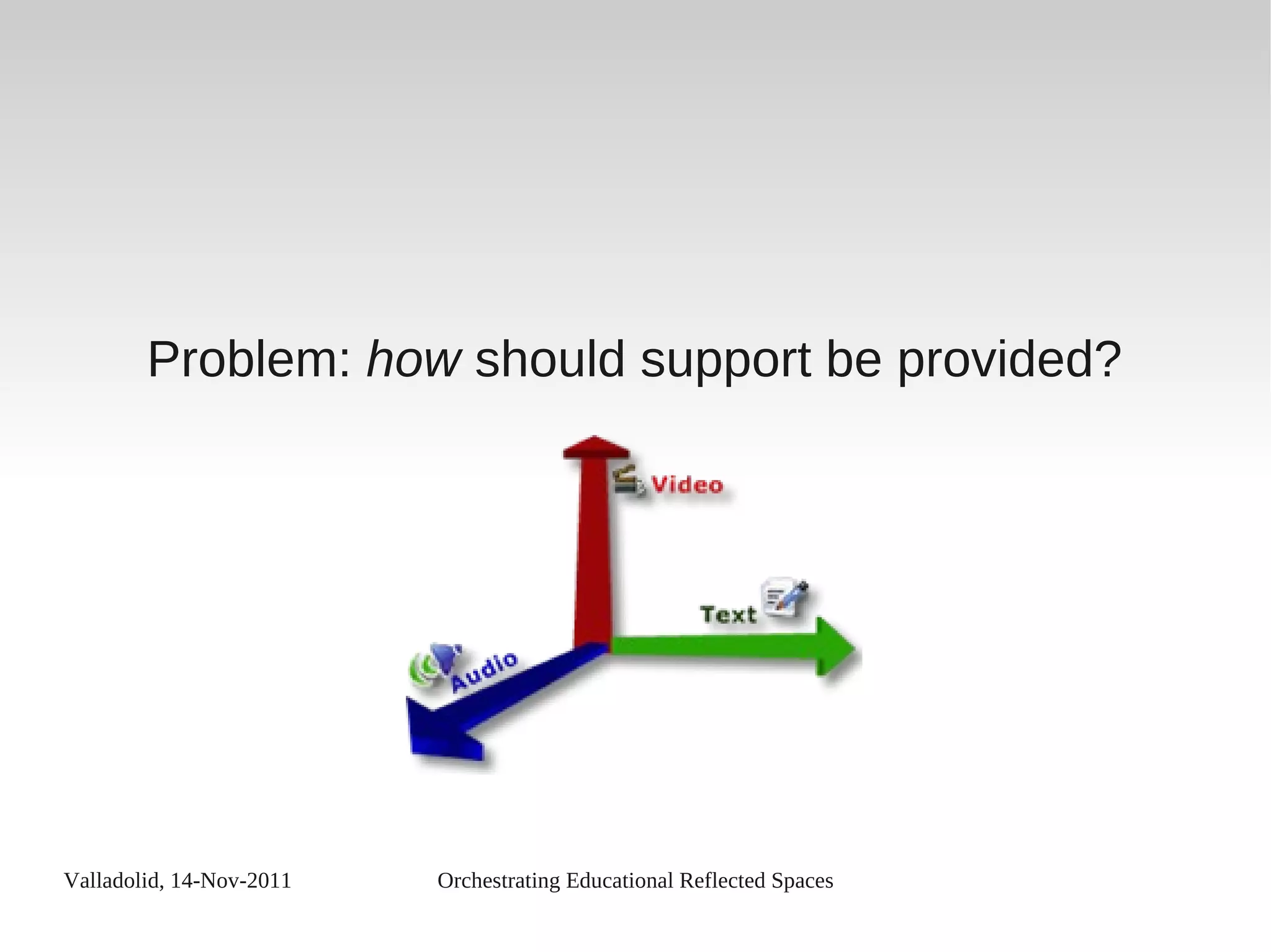 Valladolid, 14-Nov-2011 Orchestrating Educational Reflected Spaces
Problem: how should support be provided?
 