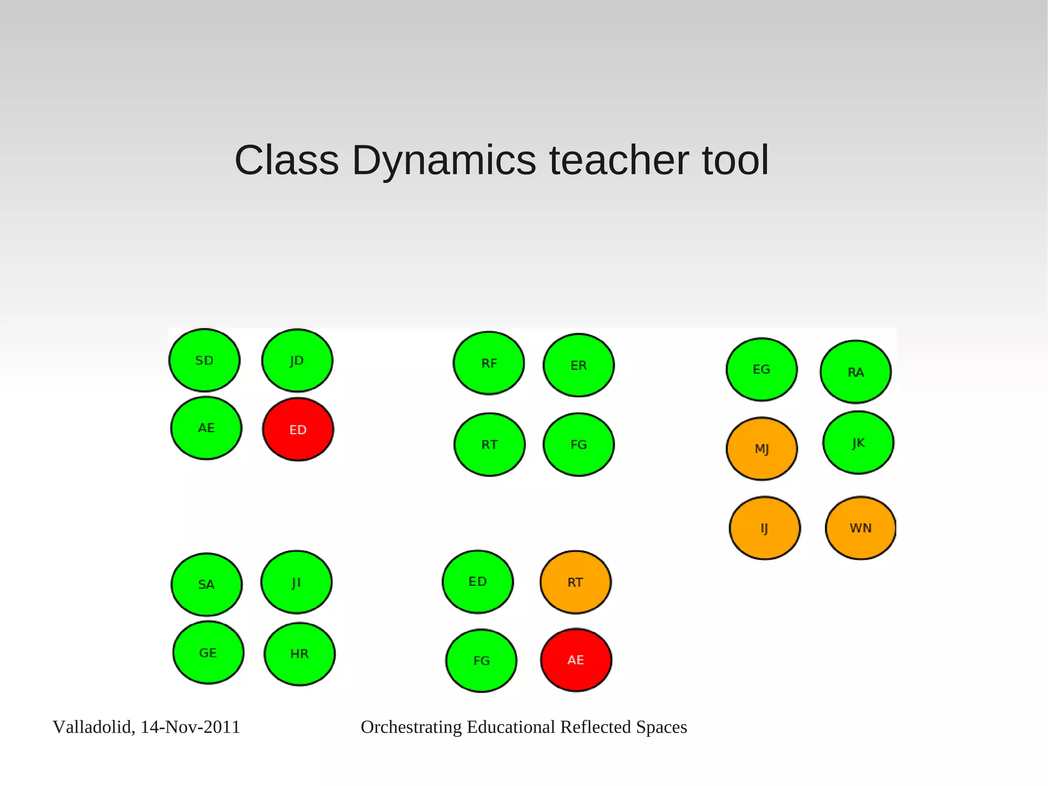 Valladolid, 14-Nov-2011 Orchestrating Educational Reflected Spaces
Class Dynamics teacher tool
 