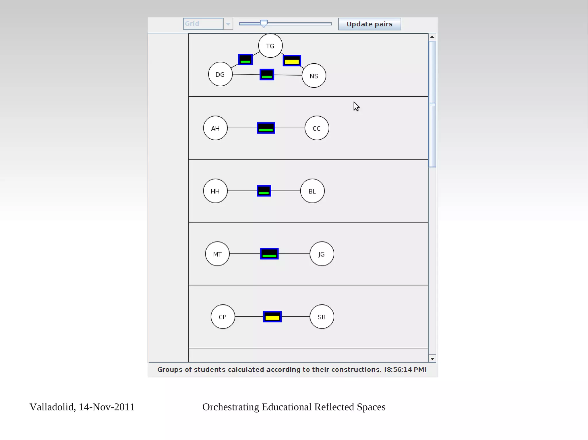 Valladolid, 14-Nov-2011 Orchestrating Educational Reflected Spaces
 