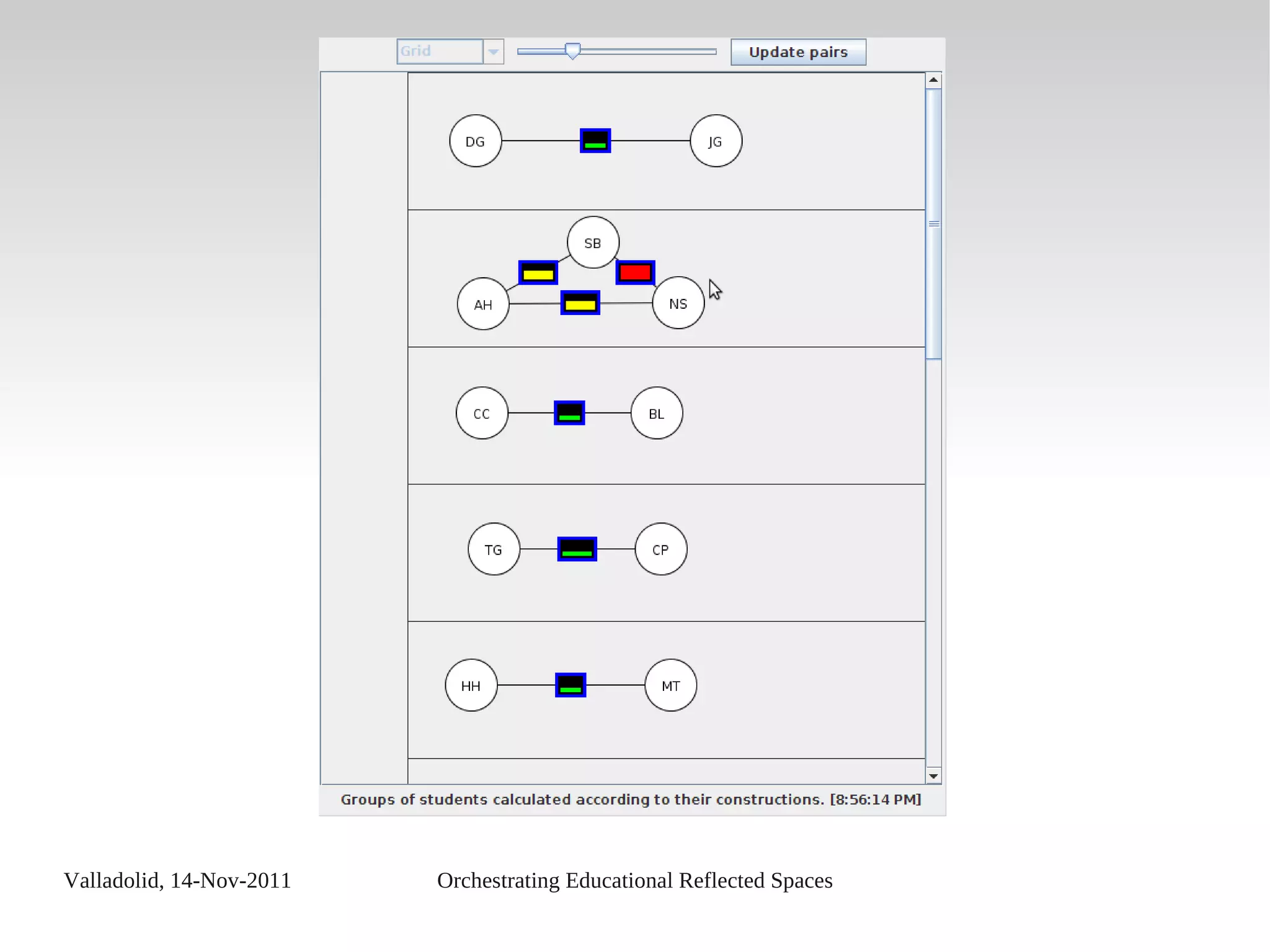 Valladolid, 14-Nov-2011 Orchestrating Educational Reflected Spaces
 