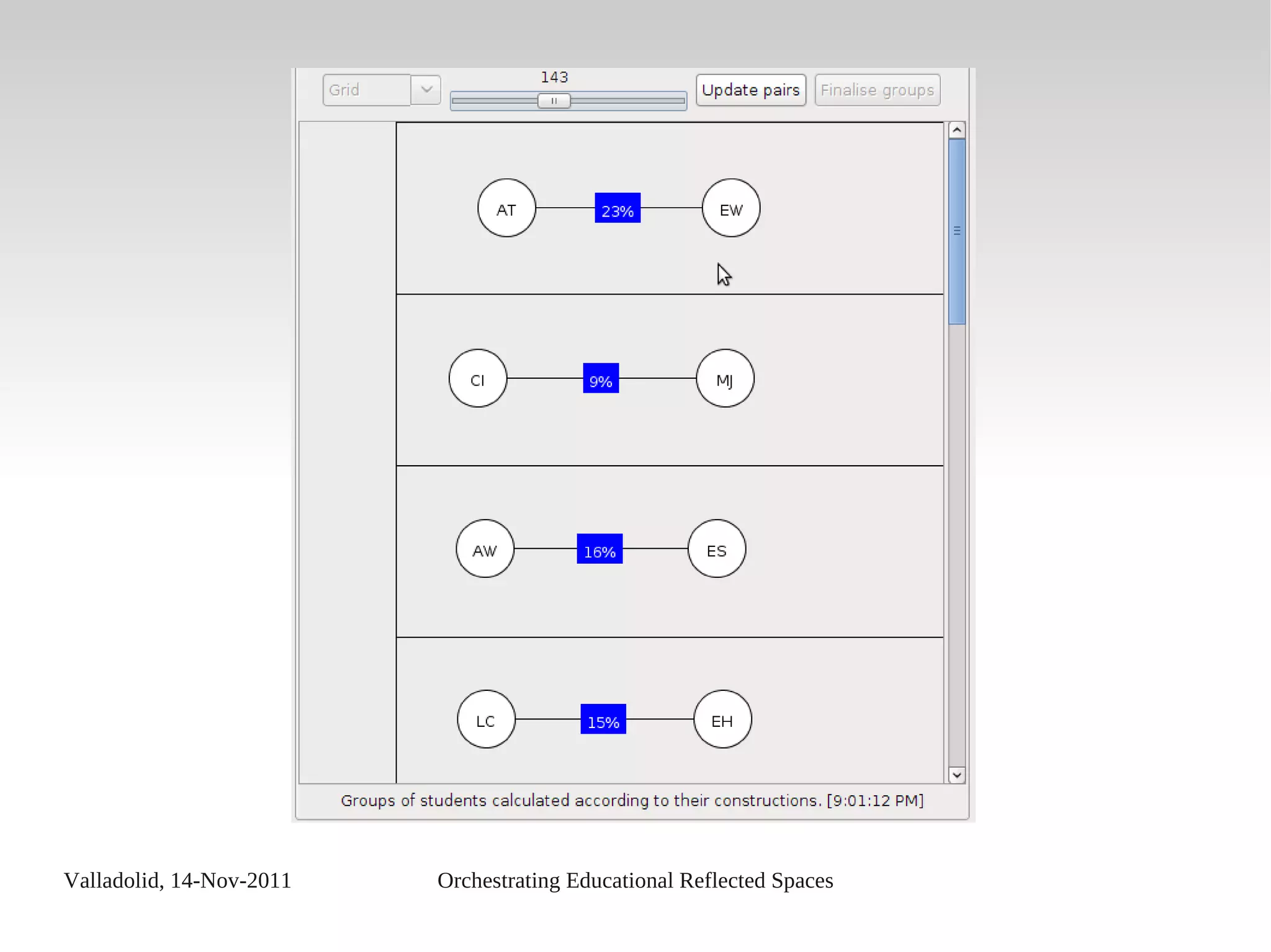 Valladolid, 14-Nov-2011 Orchestrating Educational Reflected Spaces
 