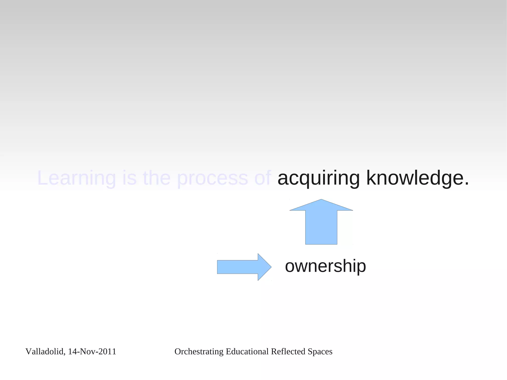 Valladolid, 14-Nov-2011 Orchestrating Educational Reflected Spaces
Learning is the process of acquiring knowledge.
ownership
 